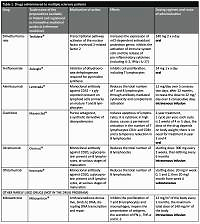 Practical tips on vaccination in multiple sclerosis patients