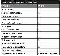 Psychomotor disorders of the ageing and problems of institutional care in Poland