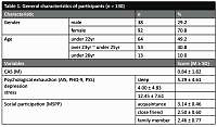 The effects of anxiety during COVID-19 on psychological
exhaustion and social participation in college students