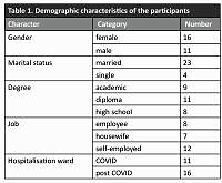 The perspectives and experiences of patients with COVID-19:
a qualitative study