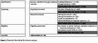 Subcutaneous drug supply in the practice
of a primary care physician – a literature review