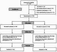 Response to question: Is intranasal oxytocin useful in preventing post-dural puncture headache in caesarean 
section? A randomised clinical trial
