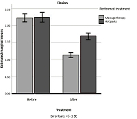 Comparison of the efficiency of home-programmed massage therapy and hot pack therapy for neck and shoulder pain