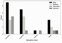 Vaccination coverage and attitudes toward vaccines among people experiencing homelessness: Pilot study 
findings from Warsaw, Poland