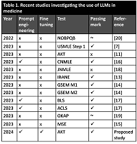 Investigating the use of a large language model in general practice