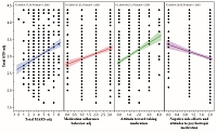 Trust in the patient–physician relationship and adherence to treatment in patients in general public hospitals