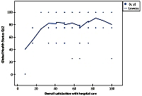 Evaluation of hospital care in Poland and quality of life of women undergoing surgical treatment for breast cancer 
– a preliminary study
