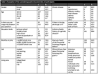 Evaluation of young people’s knowledge and attitudes about the Premarital Screening Program in Turkey