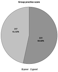 The knowledge, attitudes, and practices of needlestick injury among Iraqi Healthcare Workers