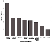 Factors associated with medication adherence among the elderly with multimorbidity