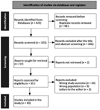 Awareness of cervical cancer screening methods in Saudi Arabia, a systematic review
