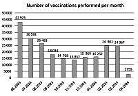 Better HPV prevention: a comprehensive review of Poland’s National Vaccination Strategy supplied with experts’ recommendations