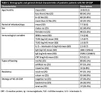 Immunophysiological profile of non-COVID-19 pneumonia: a cross-sectional, multi-center study between artificially fed and breastfed children