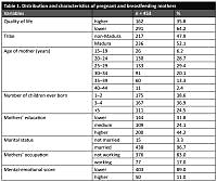 Health-related quality of life and its predicting factors among pregnant and breastfeeding women in the Coastal Community, Indonesia