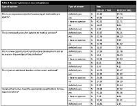 Nurse prescribing in Polish nurses’ opinions. A comparative study between 2016 and 2021