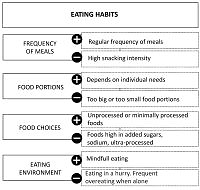 Meal choices, dietary habits, and timing patterns among
young adults in Poland and Portugal: cross-sectional study