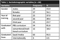 Perceptions of family medicine residents regarding peer-to-peer feedback during the learning of clinical examination skills