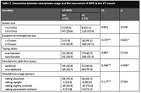 Exploring the association between smartphone usage and upper trapezius myofascial pain syndrome among undergraduate medical students: a cross-sectional study at Udayana University