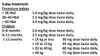 Neuraminidase and polymerase inhibitors in the treatment and prevention of influenza in children