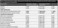 Homelessness and self-rated health: findings from a cross-sectional study of people experiencing homelessness in the city of Warsaw, Poland