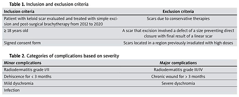 Post-surgical brachytherapy in the treatment of keloids: A single-center study