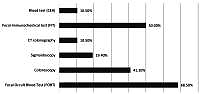 Perspectives of primary healthcare physicians on colorectal cancer screening