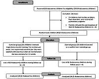 Effect of inspiratory muscle training on pulmonary functions, physical capacity, and quality of life: a randomized controlled trial in β-thalassemia children