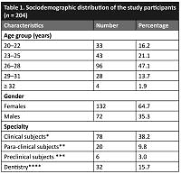 Perception and practices towards the use of social networking sites and artificial intelligence for academic purposes among postgraduate students in various health science courses in South India