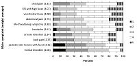 Evaluating physician interns’ readiness for night and holiday healthcare service: a self-assessment study