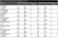 Psychometric Testing of Patient Empowerment Scale among stroke Muslim in Indonesia