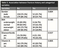 Prevalence of patients at risk for future osteoporotic fracture among adults in Saudi Arabia