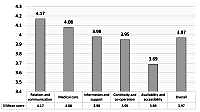 Evaluation of prior consultations with family (primary care) physicians and satisfaction with family medicine services among patients assigned with yellow triage code in the Emergency Department