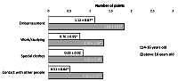 Quality of life of patients with atopic dermatitis in various age groups – the cross-sectional study