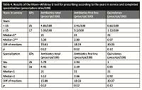 Patterns of antimicrobial prescribing for urinary tract infections and analysis of variations between practices among Croatian GPs