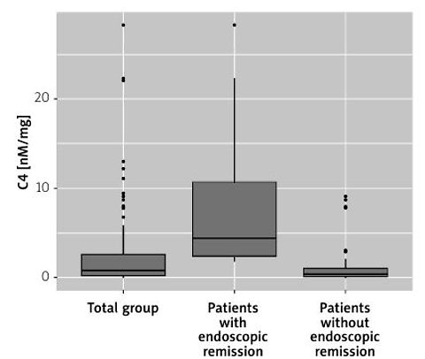 Fecal butyric acid as a predictive biomarker of endoscopic remission in inflammatory bowel disease: a multicenter prospective study