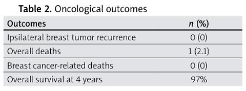 No increased risk for accelerated partial breast irradiation with multicatheter brachytherapy in early-stage invasive lobular carcinoma