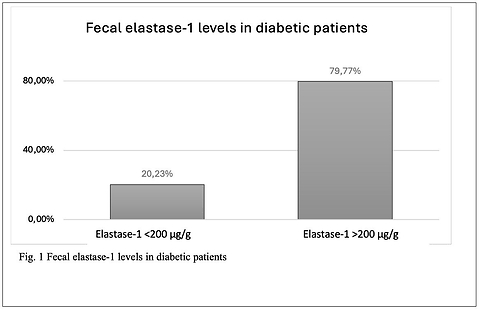 The prevalence of exocrine pancreatic insufficiency in diabetes mellitus – a multicentre study