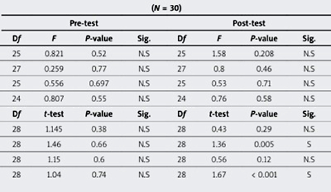 Unlocking the self-care program for cholecystectomy patients from global imperatives for quality of life (QoL) and prevention of postoperative complications