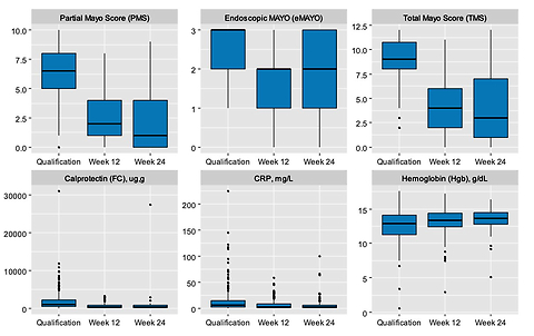 Multicentre retrospective real-world evidence study evaluating the effectiveness and safety of mirikizumab in patients with moderately to severely active ulcerative colitis