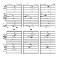/f/fulltexts/BS/54703/JBS-42-54703-g001_min.jpg