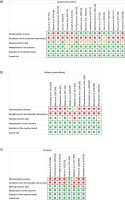 /f/fulltexts/BS/56016/JBS-42-4-56016-g002_min.jpg