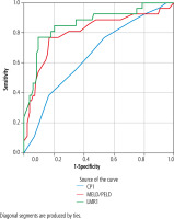 /f/fulltexts/CEH/45779/CEH-7-45779-g001_min.jpg