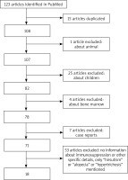 /f/fulltexts/PDIA/55596/PDIA-42-4-55596-g001_min.jpg
