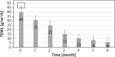 /f/fulltexts/PDIA/56874/PDIA-42-5-56874-g002_min.jpg