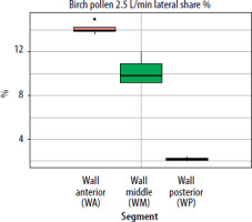 /f/fulltexts/PJA/57079/PJA-12-57079-g005_min.jpg