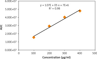 /f/fulltexts/WO/54089/WO-28-54089-g005_min.jpg
